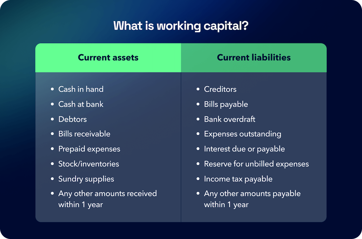 Net Working Capital Represents Current Assets Plus Current Liabilities. Your Guide to Working Capital: Formulas, Components, and How it Works